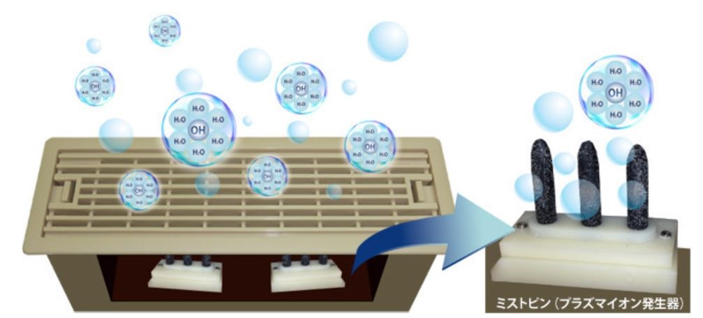 その他画像 プラズマフレッシュ/強い殺菌効果でウイルスを不活化