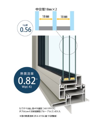 その他画像 トリプルガラス