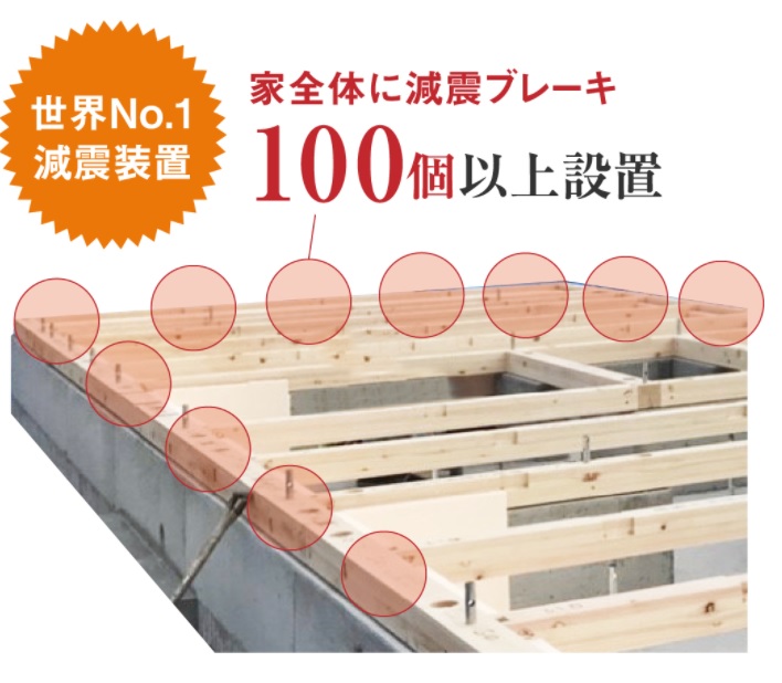 その他画像 減震装置