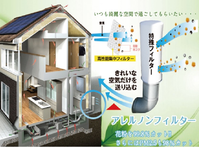 その他画像 アレルギ―物質をフィルターで除去