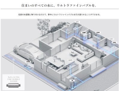 その他画像 Refaのウルトラファインバブル